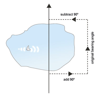 Map and Compass - Route Photos - Rather than walking through the pond (solid line), pace your way round the pond as shown by the dashed line